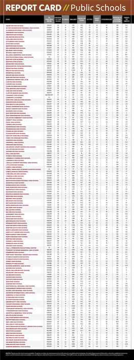 REPORT CARD// Public Schools