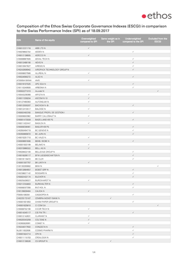 ESCGI) in Comparison to the Swiss Performance Index (SPI) As of 18.09.2017