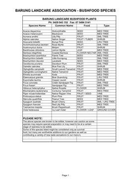 Bushfood Species