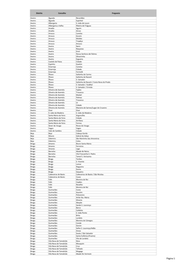 Listagem De Pedidos De Abertura De Novas Farmácias