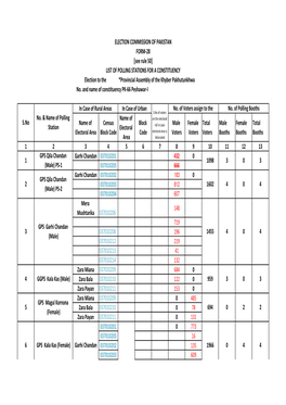 Peshawar PK-66 to PK-79