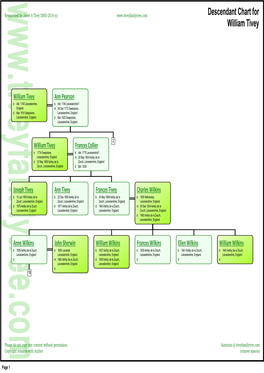 Descendant Chart for William Tivey