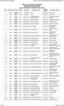 Case Filing Status Marking 1 of 23 05/03/21, 16:25