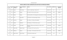 Result Sheet of the Candidates for the Post of Process Server
