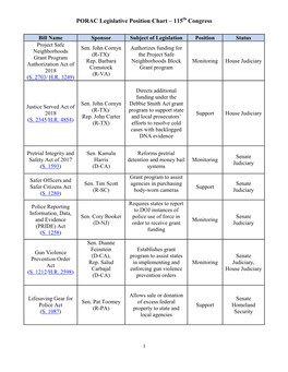 PORAC Legislative Position Chart – 115 Congress