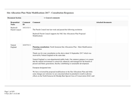 Site Allocation Plan Main Modifications 2017 - Consultation Responses