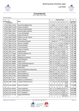 Overall Results As of 16 SEP 2018 at 16:22