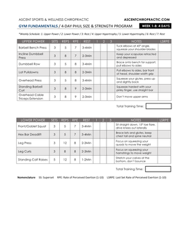 Gym Fundamentals / 4-Day Phul Size & Strength Program