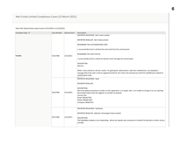 Net 4 India Limited Compliance Cases (13 March 2021)