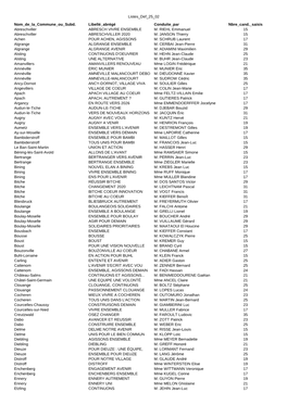 Listes Def 25 02 Nom De La Commune Ou Subd