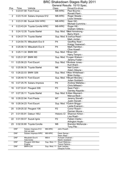 BRC Shakedown Stages Rally 2011 General Results 10/10 Spec