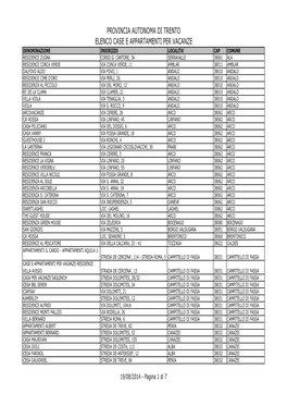 Elenco Case E Appartamenti Per Vacanze Denominazione Indirizzo Localita' Cap Comune Residence Zugna Corso G