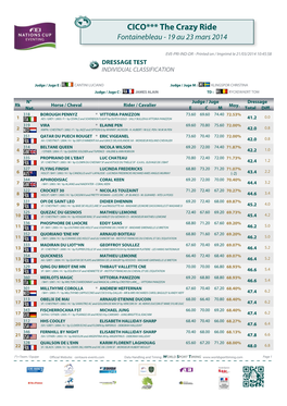 CICO3 Fontainebleau 2014 Classement Dressage