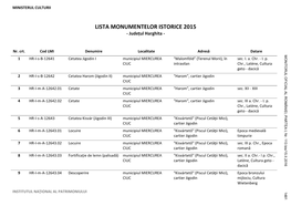 LISTA MONUMENTELOR ISTORICE 2015 - Județul Harghita