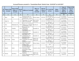 Accused Persons Arrested in Eranakulam Rural District from 10.09.2017 to 16.09.2017