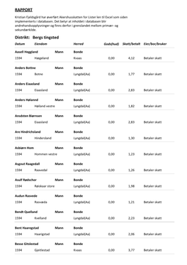 RAPPORT Bergs Tingsted Distrikt