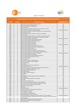 Intermediari Aderenti Al Servizio Di Accesso Alla Piattaforma MEF Di Certificazione Crediti