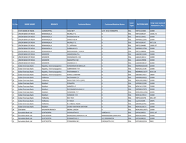 Loan Phase III (1).Xlsx