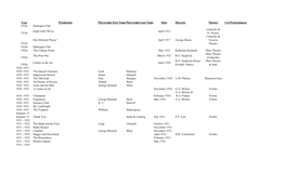 Theatre Production History 1915-2018