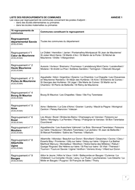 Annexe 1 Regroupement Communes