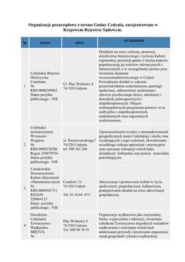 Organizacje Pozarządowe Z Terenu Gminy Cedynia, Zarejestrowane W