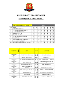 Resultados Y Clasificacion Prebenjamin 2012, Grupo 1