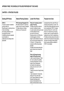 STRATEGIC POLICIES Existing UDP Policies Nationa