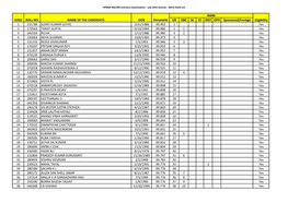 JIPMER PG Entrance Exam Merit Rank List.Pdf