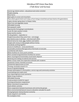 Raw V&V Survey TS.Xlsx