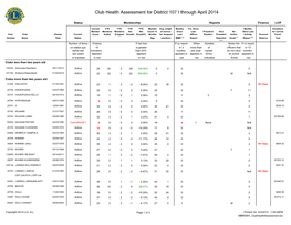 District 107 I.Pdf