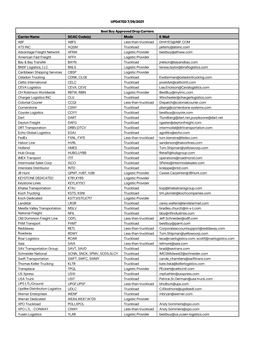 Approved Drop Carrier List