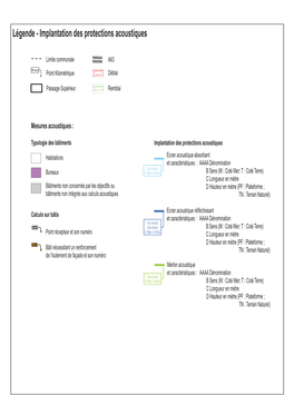 Implantation Des Protections Acoustiques