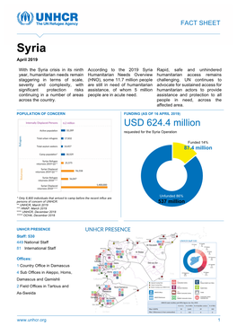 UNHCR Syria Fact Sheet, April