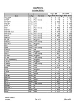 Kwazulu-Natal School Co-Ordinates - Alphabetical