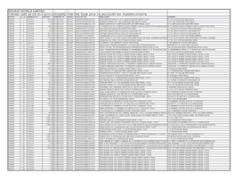 Bharat Hotels Limited Unpaid List As on 30.9.2019 (Dividend for the Year 2018-19) (Account No