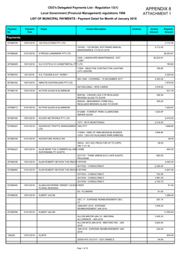 APPENDIX 8 Local Government (Financial Management) Regulations 1996 ATTACHMENT 1 LIST of MUNICIPAL PAYMENTS - Payment Detail for Month of January 2018