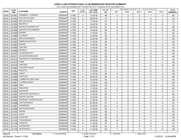 District 111WL.Pdf