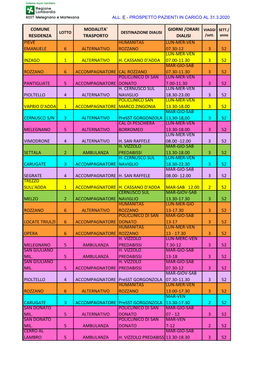 Comune Residenza Modalita' Trasporto Giorni /Orari