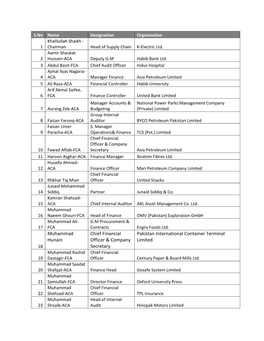 Muhammad Hunain Chief Financial Officer & Company Secretary