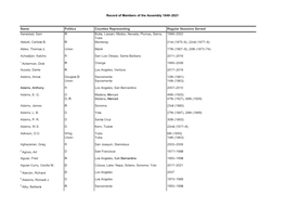 Record of Members of the Assembly 1849–2021