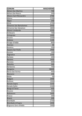 COMUNI MASCHERINE Adrara San Martino 700