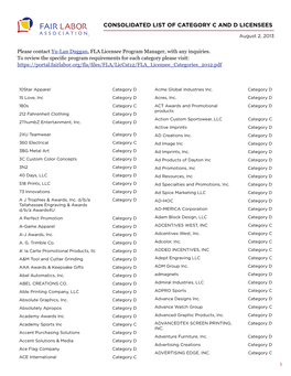 Consolidated List of Category C and D Licensees