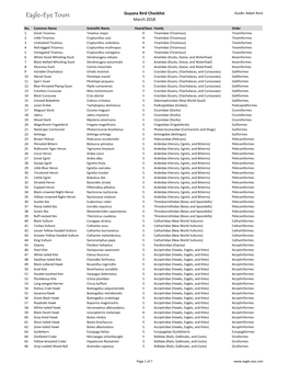 2018 Guyana Tour Species List