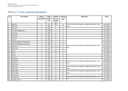 HD Lisa 2: Teede Ja Platside Põhinimekiri