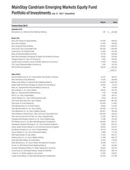 Mainstay Candriam Emerging Markets Equity Fund Q3 Holdings