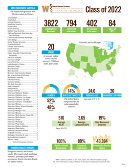 Class of 2022 51 Undergraduate Institutions