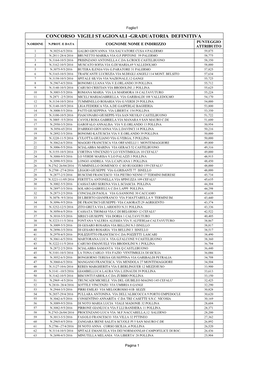 Concorso Vigili Stagionali -Graduatoria Definitiva Punteggio N.Ordine N.Prot