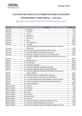 LISTAGEM DAS FREGUESIAS ORDENADA POR CONCELHOS (PÓS-REFORMA TERRITORIAL – ANO 2013) Fonte