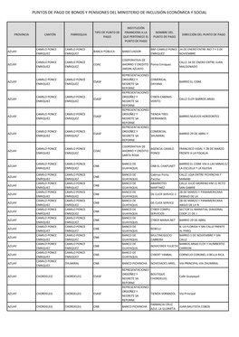 Puntos De Pago De Bonos Y Pensiones Del Ministerio De Inclusión Económica Y Social