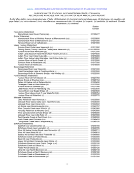 Link To…DISCONTINUED SURFACE-WATER DISCHARGE OR STAGE-ONLY STATIONS